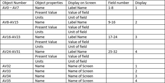 RS01 BN Display Settings